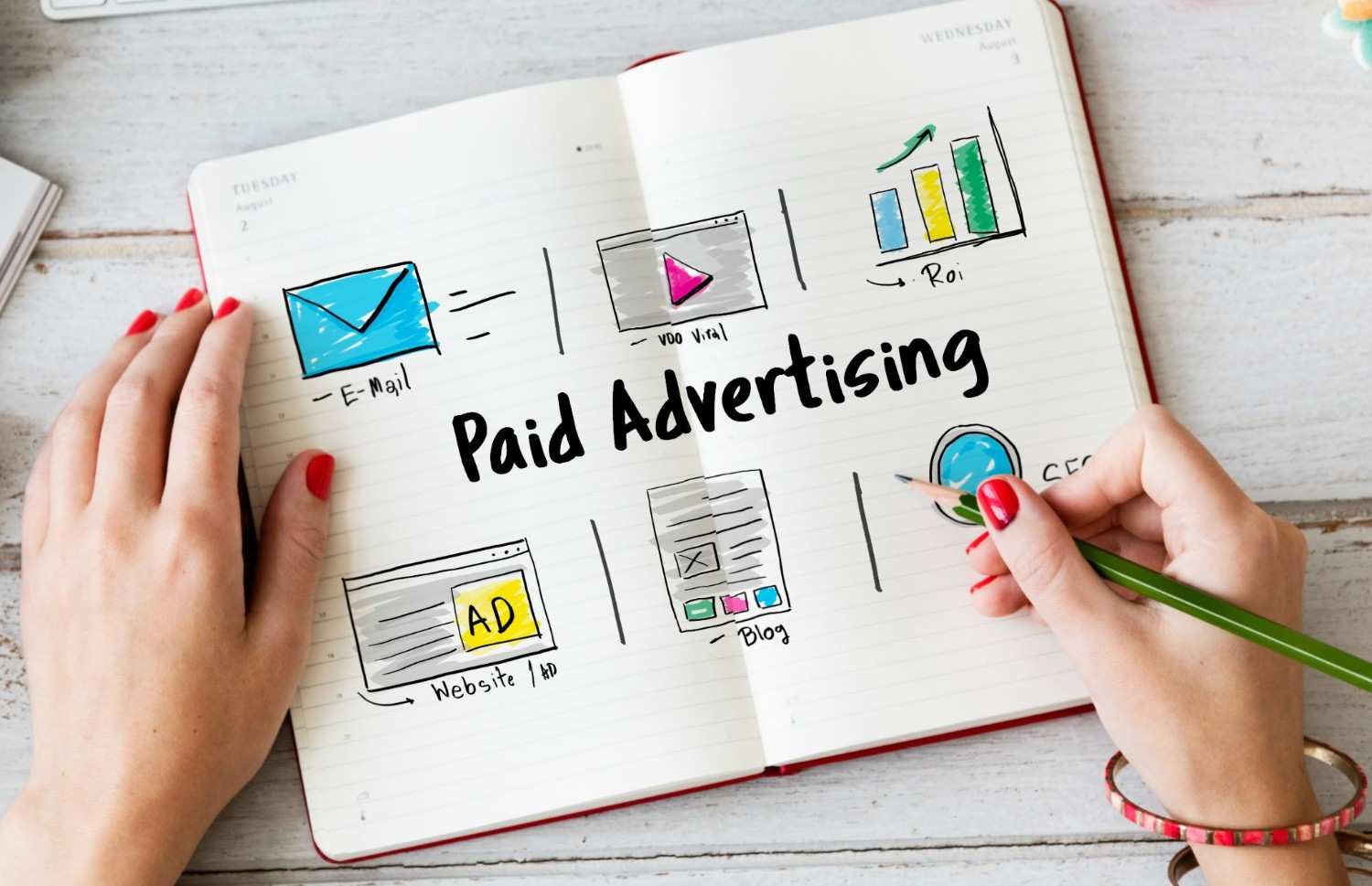 Notebook showing paid advertising strategy, ROI, website ads, email, video, and blog marketing concepts