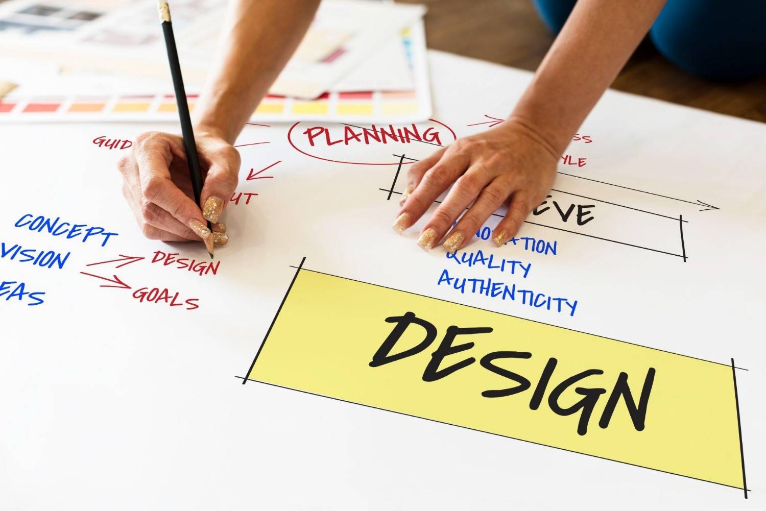 Hands drawing a strategic design mind map on paper with keywords like planning and goals.